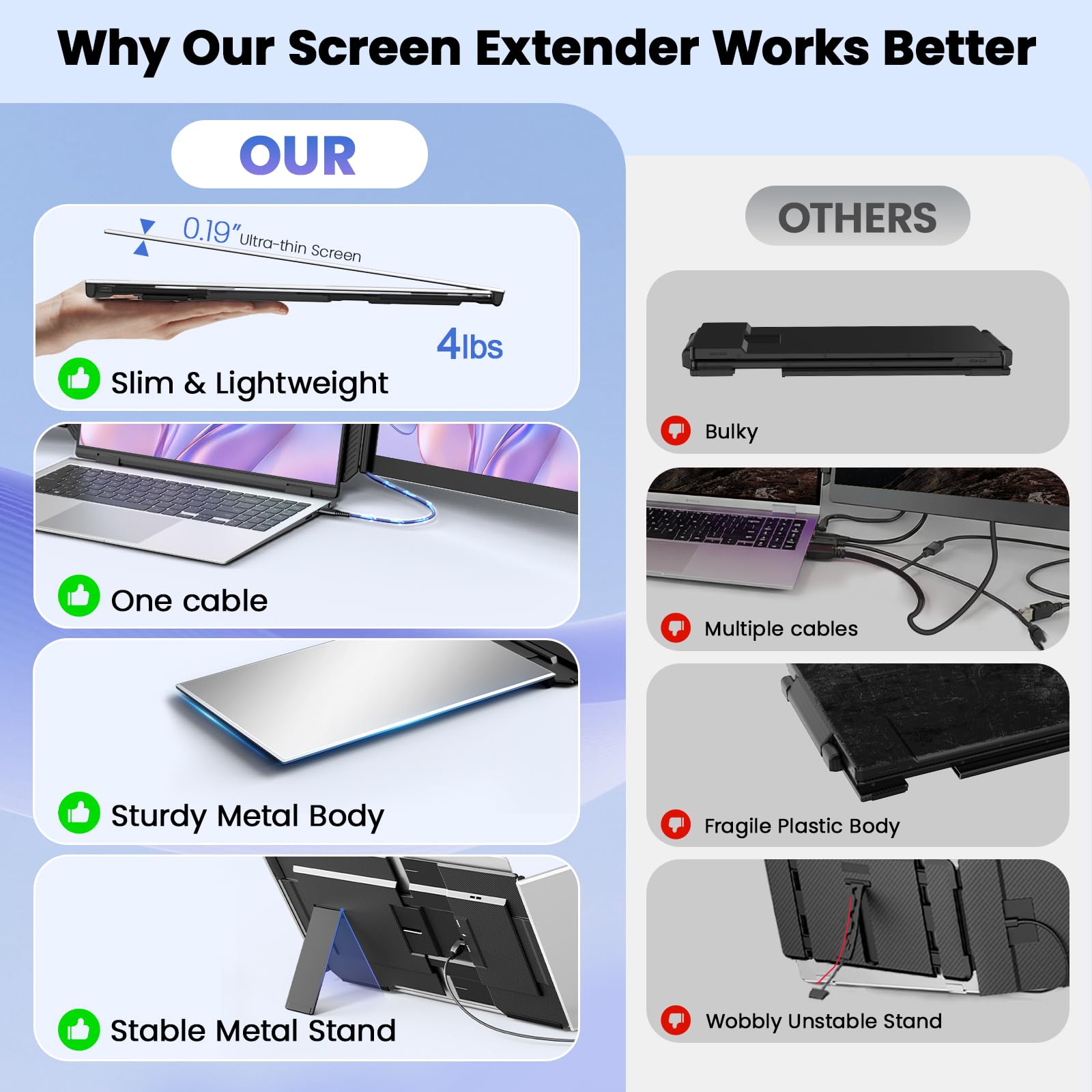15.6" Triple Portable Monitor 1080P FHD IPS USB-C