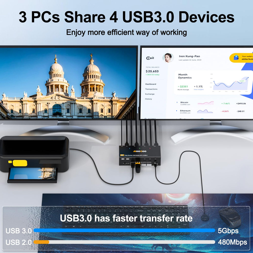 Conmutador KVM para tres monitores 8K60Hz AO-303DH-US-4