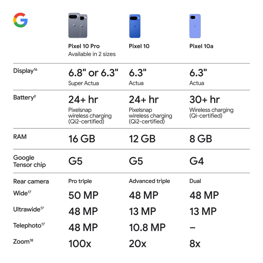 Google Pixel 10a Unlocked Android Smartphone 128 GB Berry