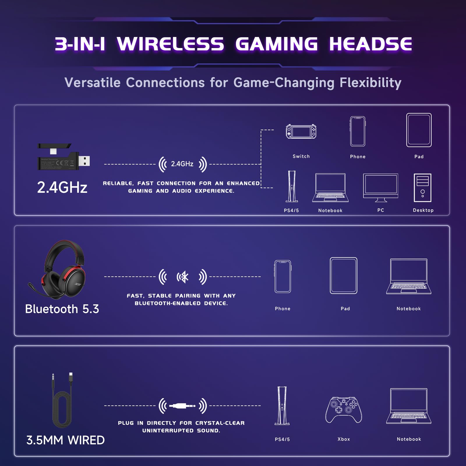 Беспроводная игровая гарнитура Acer 2,4 ГГц для PS5, ПК