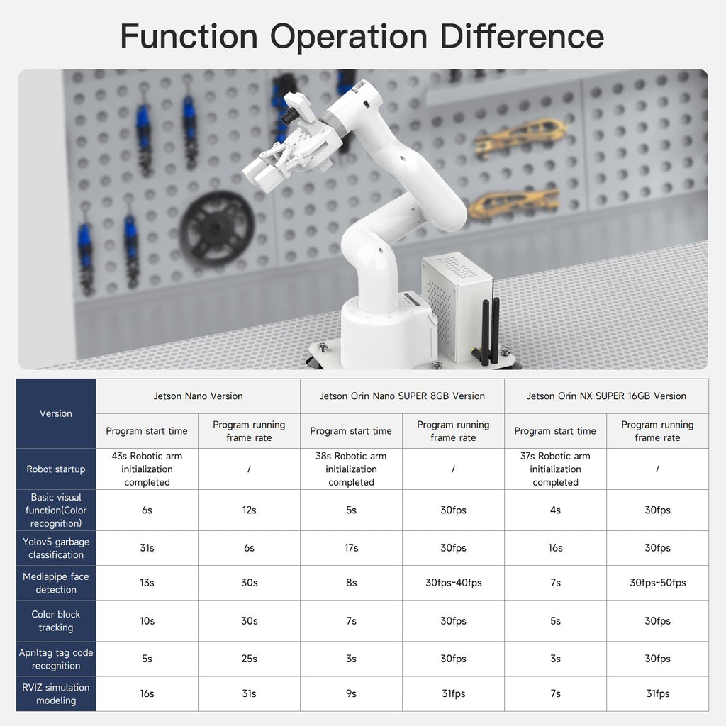 Bras Robotique ROS 7-DOF Programmable avec Pince Adaptative pour