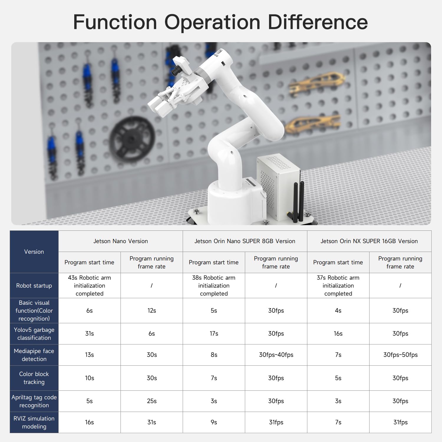 Bras Robotique ROS 7-DOF Programmable avec Pince Adaptative pour