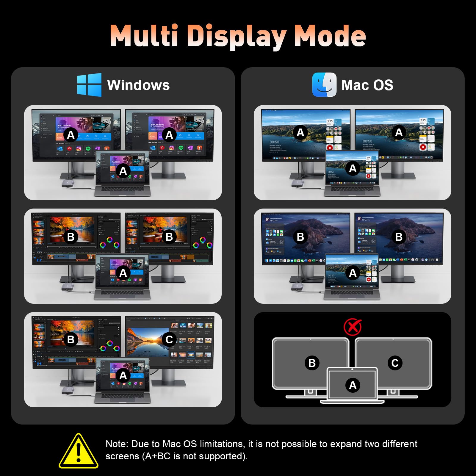 THANDBLE USB C Docking Station Dual Monitor, 10 in 1 USB C Hub Multiport Adapter, 4K HDMI Port, 100W PD, SD/Micro, USB-C 3.0, USB-A 3.0/2.0, Laptop Dock Station for Mac/HP/Dell XPS/Lenovo Laptop