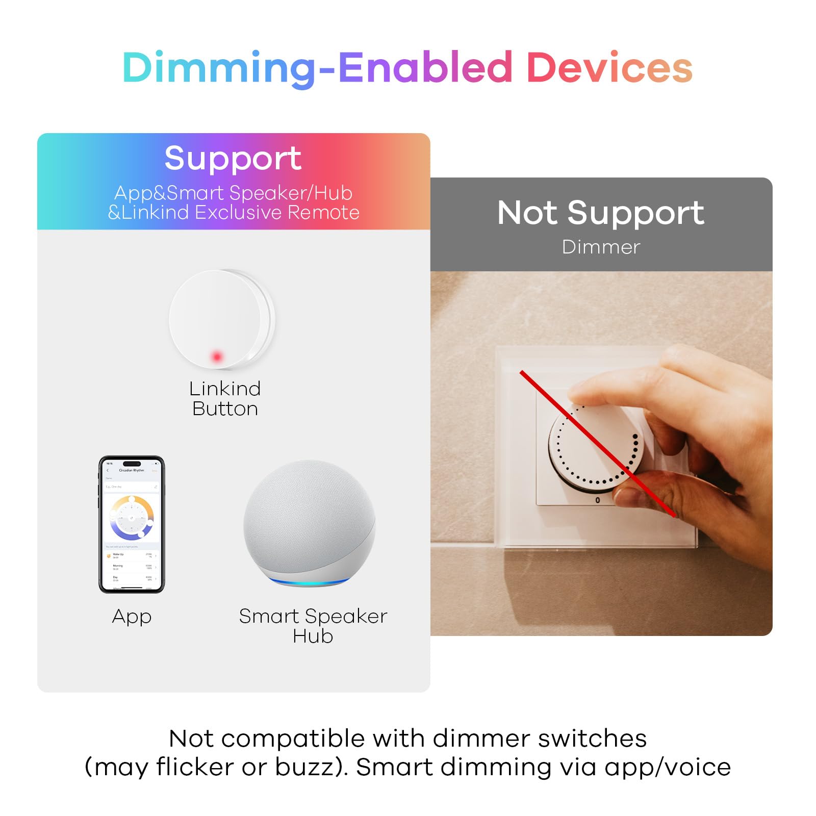 Linkind Matter Smart Light Bulb, WiFi Smart Bulbs, Work with Apple Home, Siri,