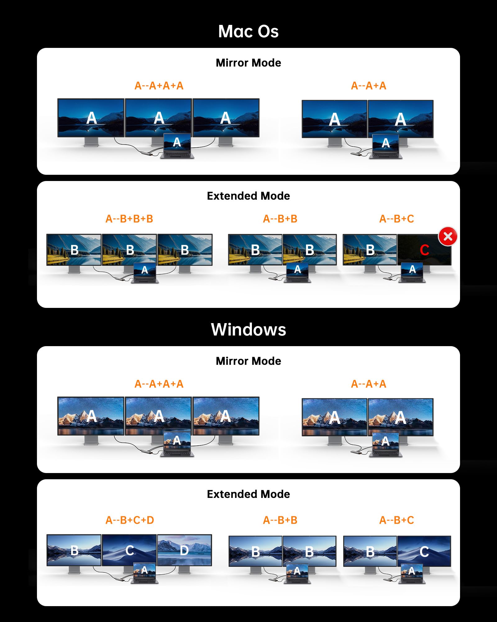 NOVOO USB C Docking Station Dual Monitor, 15 in 1 Laptop Docking Station 3 Monitors with 2 HDMI,VGA,USB C/A Ports, 100W PD, RJ45, SD/TF and Audio, Multiport Adapter for MacBook/Dell/iPhone/HP/Lenovo
