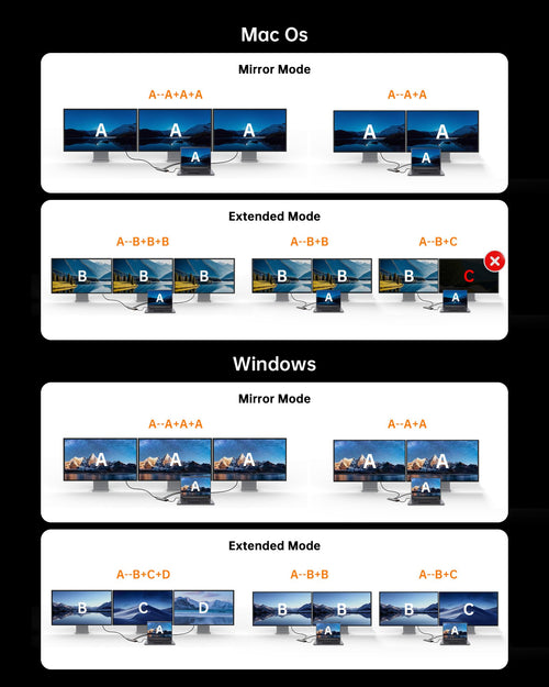 15-in-1 USB-C Docking Station Dual Monitor