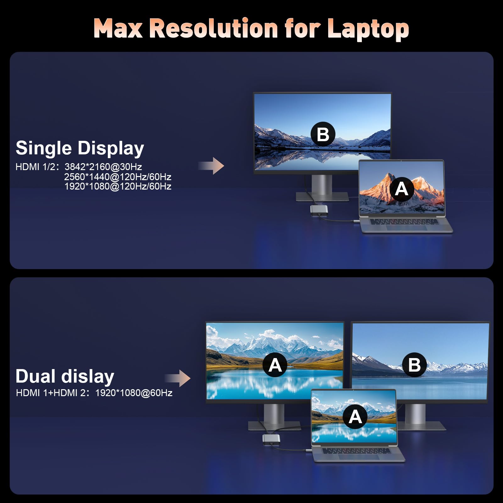 THANDBLE USB C Docking Station Dual Monitor, 10 in 1 USB C Hub Multiport Adapter, 4K HDMI Port, 100W PD, SD/Micro, USB-C 3.0, USB-A 3.0/2.0, Laptop Dock Station for Mac/HP/Dell XPS/Lenovo Laptop