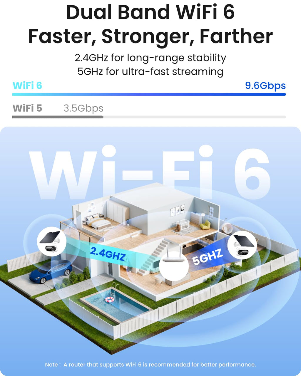 Telecamera di Sicurezza Solare Wireless 4K per Esterno Argus