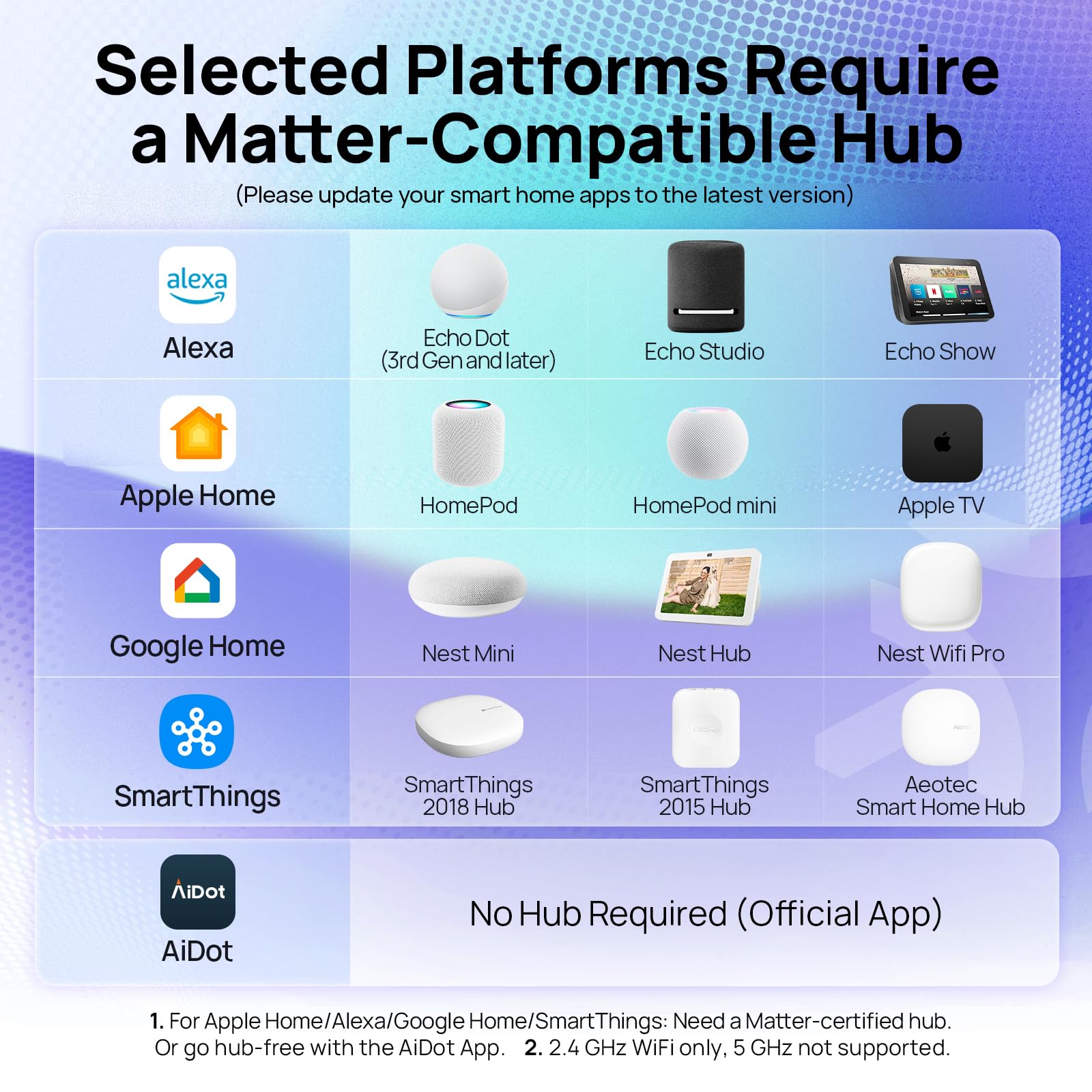 Linkind Matter Smart Light Bulb, WiFi Smart Bulbs, Work with Apple Home, Siri,