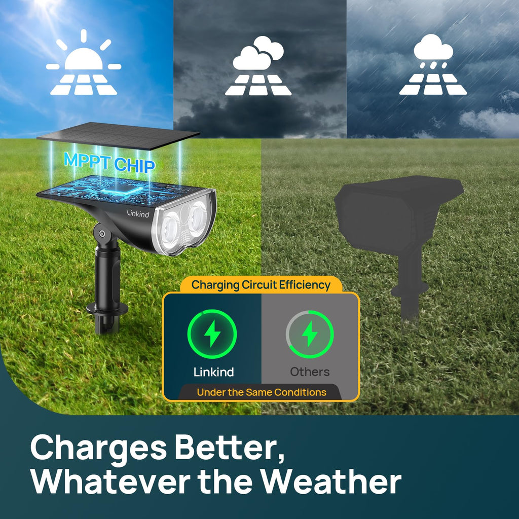 Smart Solar Spot Lights with MPPT Charging Outdoor Security