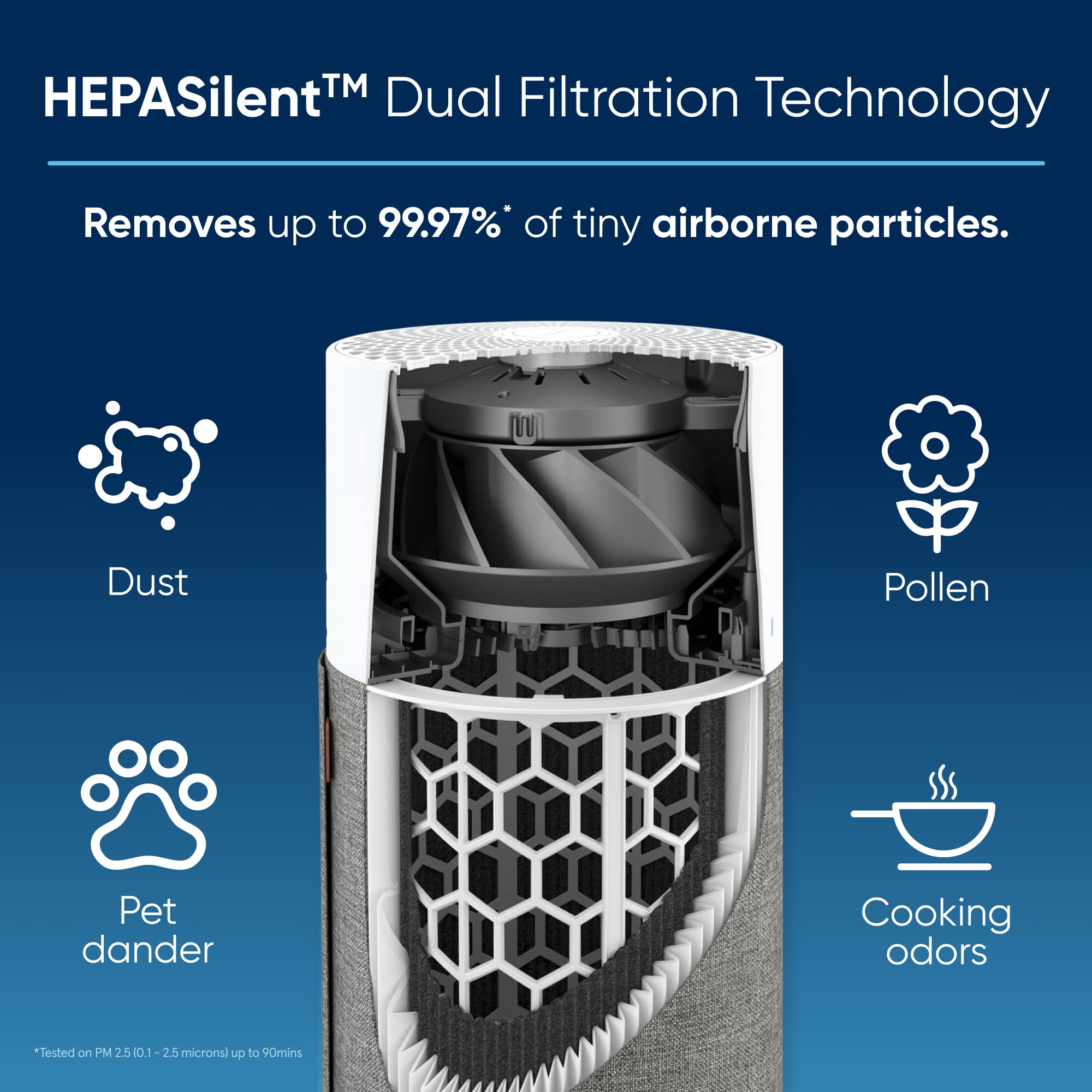 BLUEAIR Air Purifiers for Bedroom Small Room Air Purifiers for Home Air Purifiers for Pets Allergies Air Cleaner, HEPASilent Virus Air Purifier for Dust Baby Air Purifier for Nursery Blue Pure 511