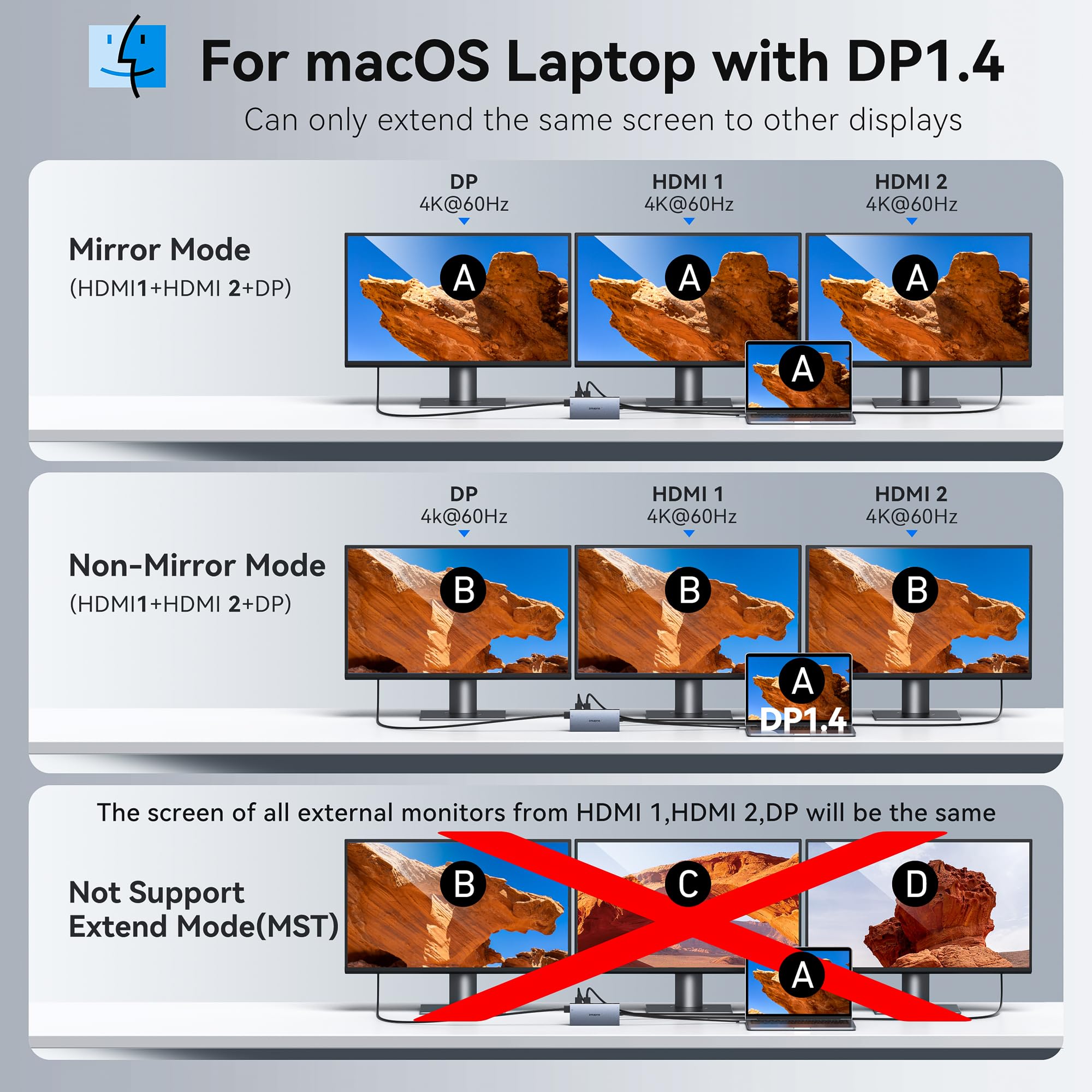 USB C Laptop Docking Station with 2 HDMI 4K@60Hz+DP 8K@30Hz for Dell HP 15 in 1 USB C Hub Triple Display Multiple Adapter Dongle with USB A Port+Button+PD+Ethernet+SD/TF+Audio for Thinkpad Surface