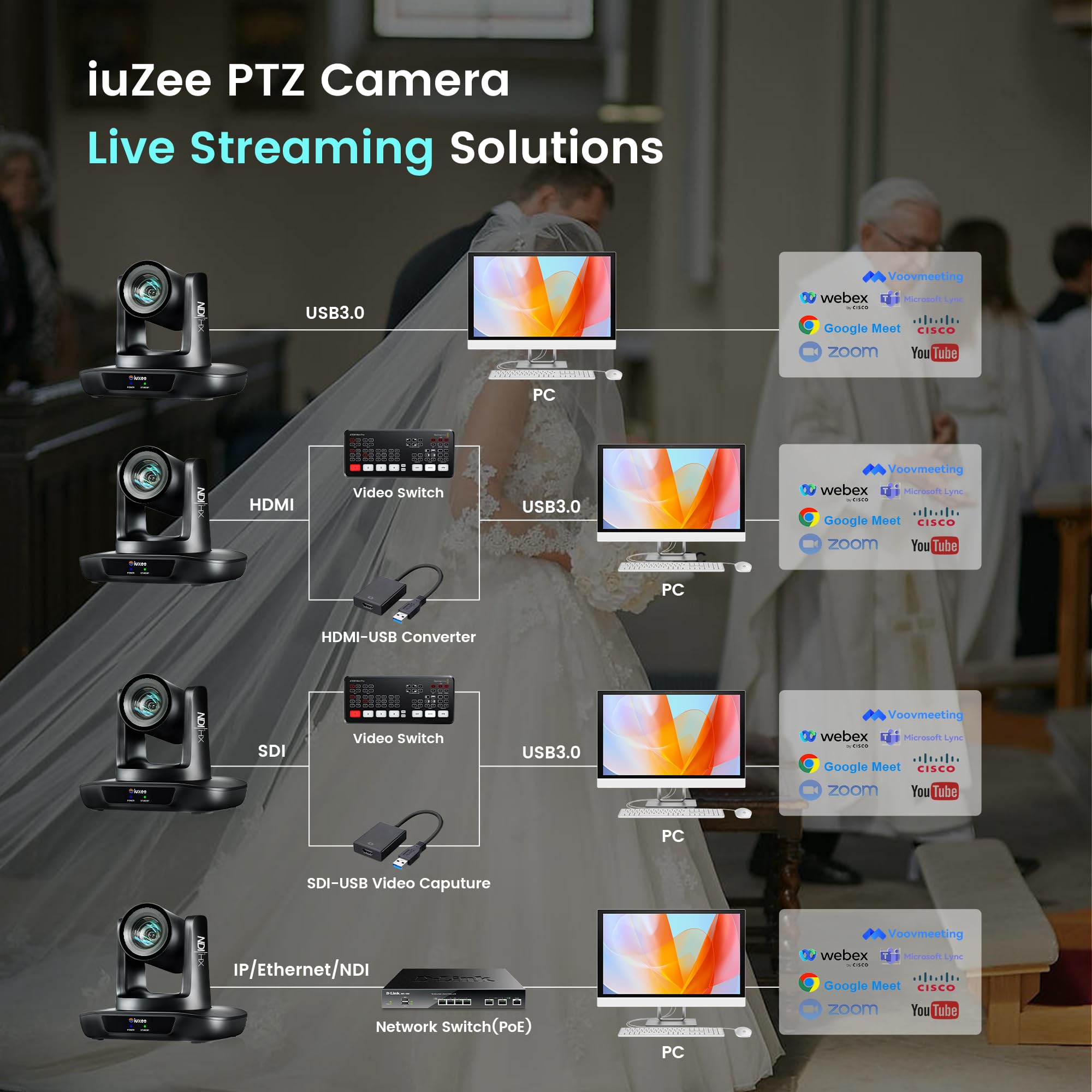 Professional AI Auto Tracking PTZ Camera with NDI and Multi-Output Connectivity
