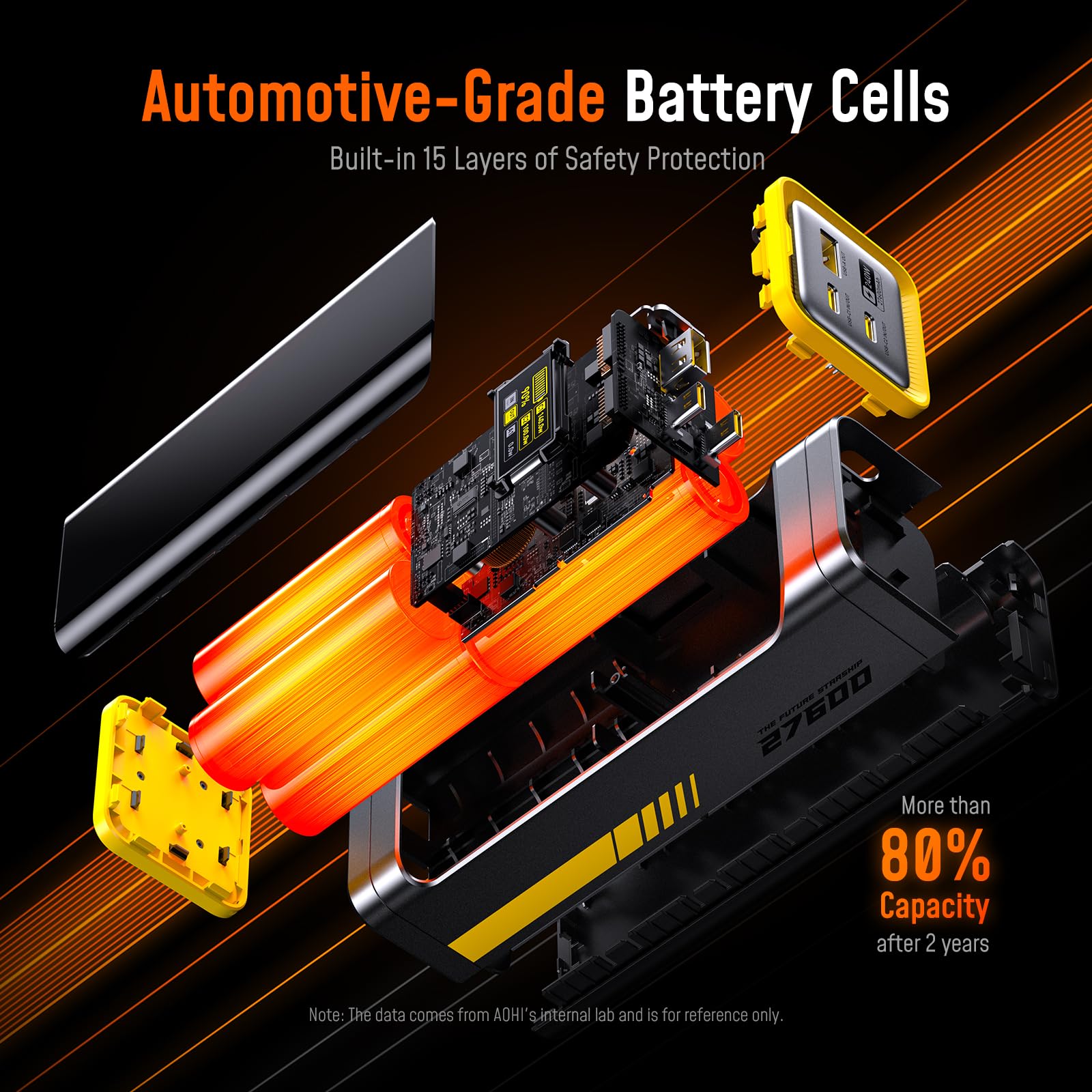 AOHI 240W Laptop Power Bank 27600mAh Portable Fast Charger (99.3wh),