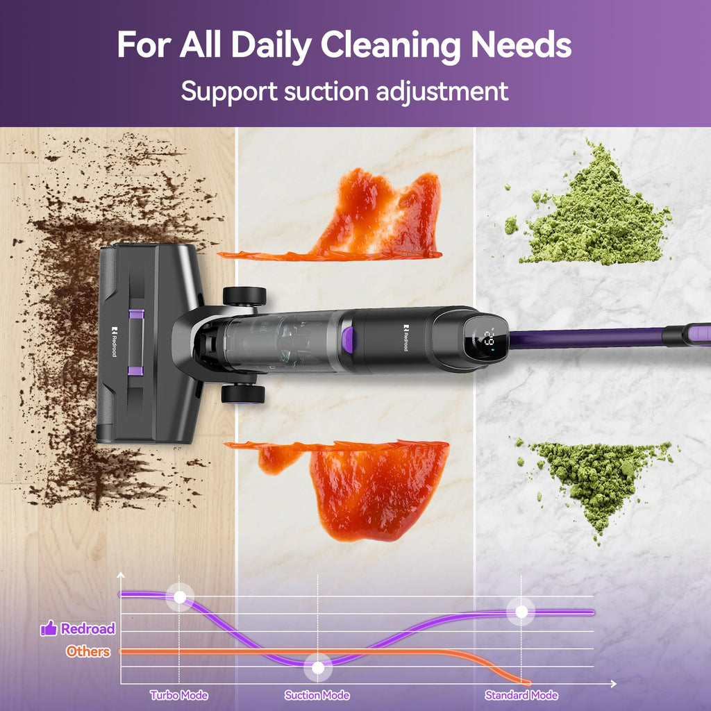 Wet Dry Vacuum Cleaner 16,000Pa 50Mins Runtime W15 Set