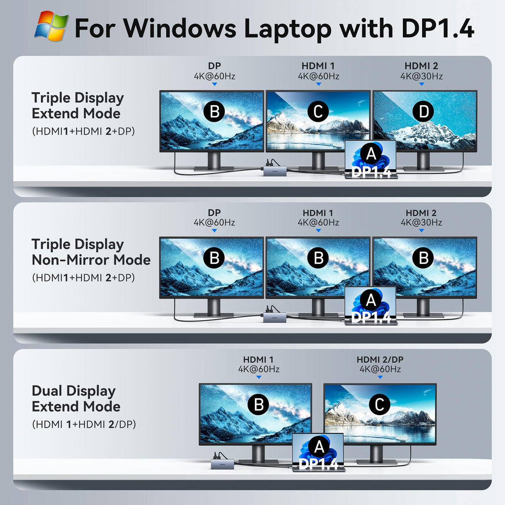 Estación de acoplamiento USB-C 15 en 1 2 HDMI