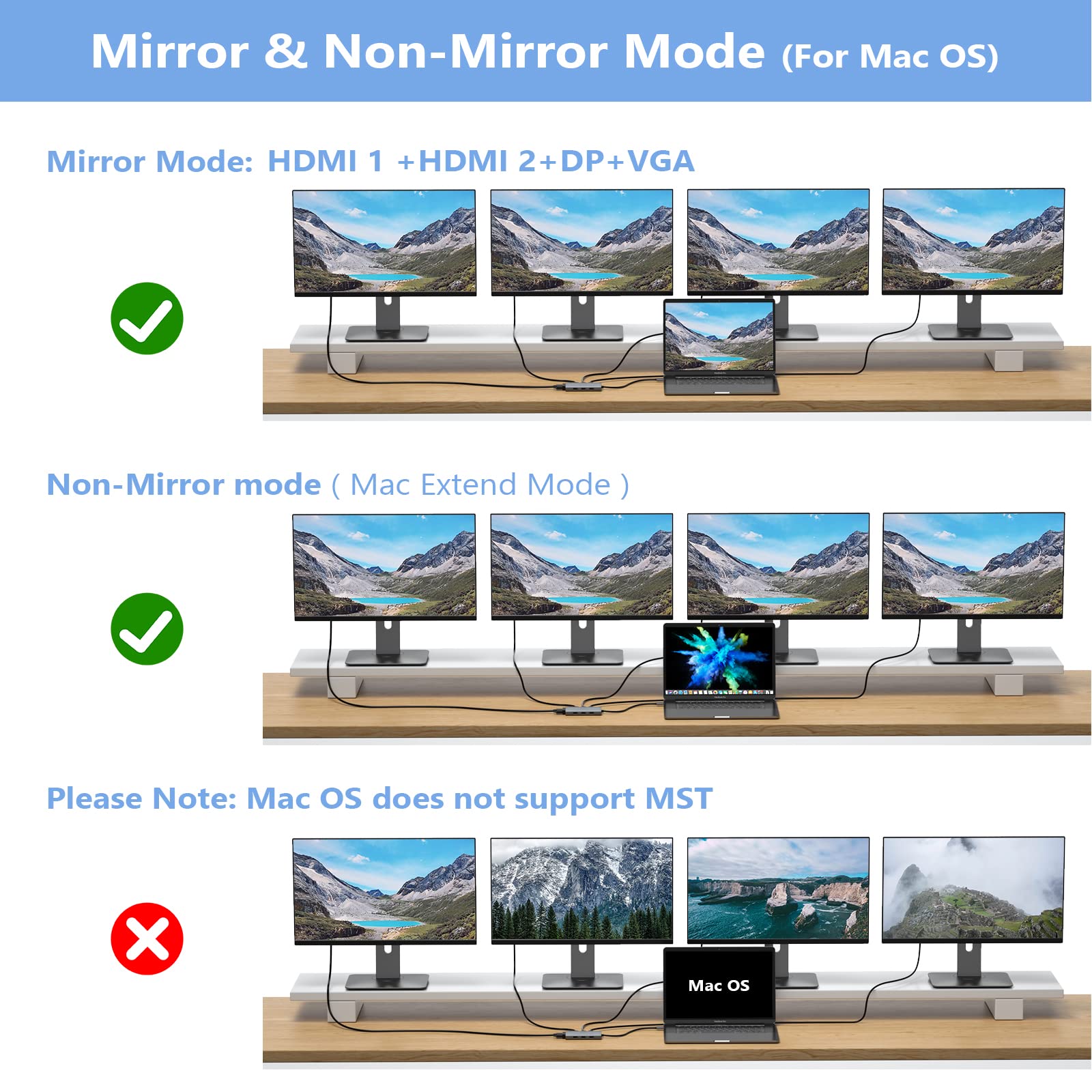 USB C Docking Station Dual Monitor Adapter for Dell HP, Laptop Docking Station 3 Monitors Quad Display USB C Hub Dongle to 4K HDMI+DP+VGA,3 USB2.0,100W PD,8 in 1 Thunderbolt Dock for Lenovo,Surface